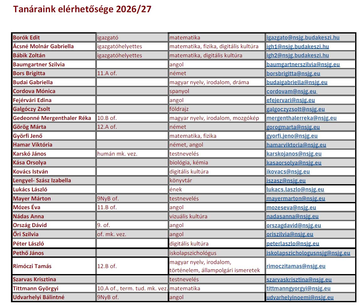 Tanáraink elérhetősége2025 26